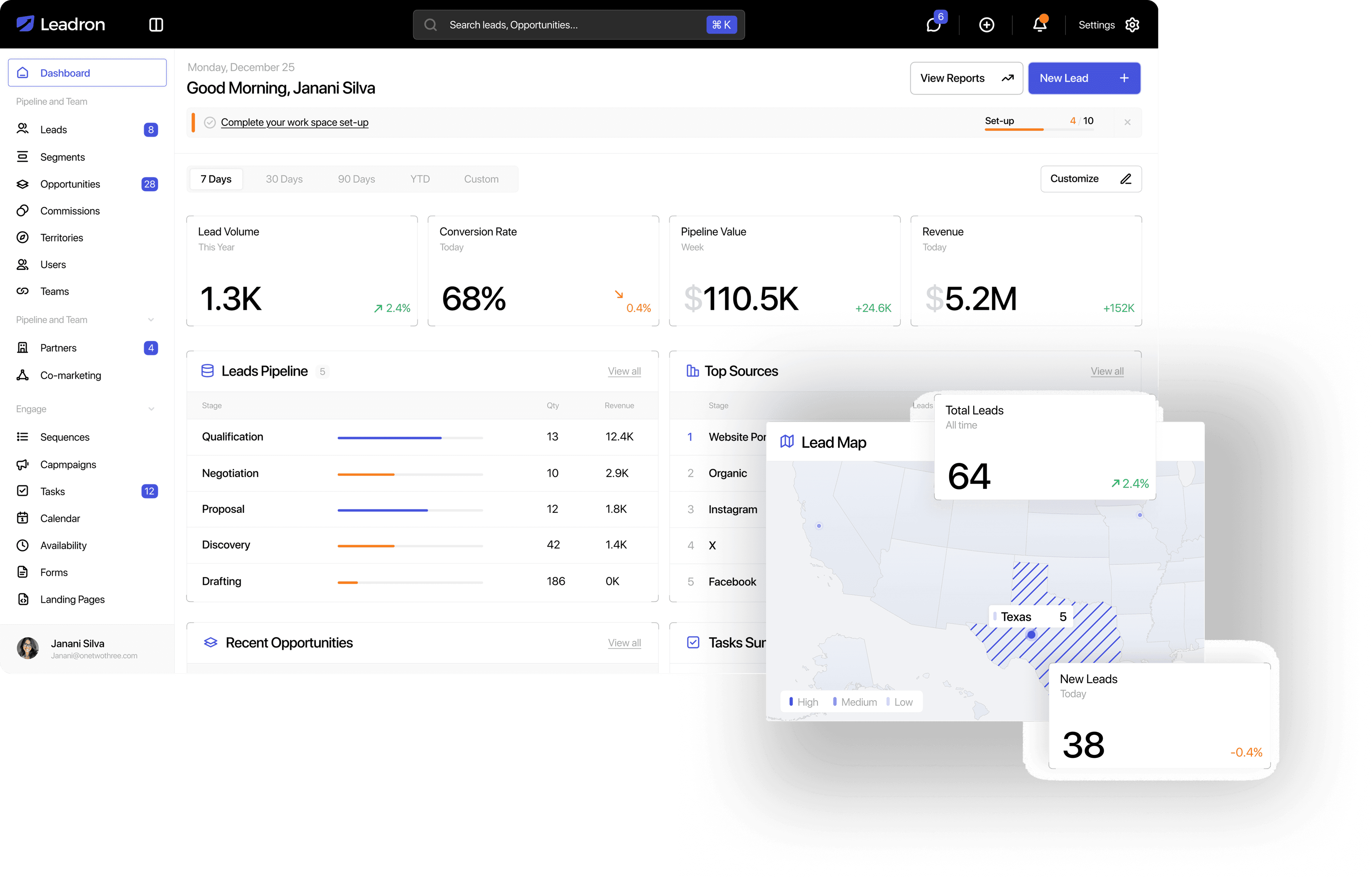 Leadron platform dashboard with lead analytics, pipeline stages, and conversion metrics